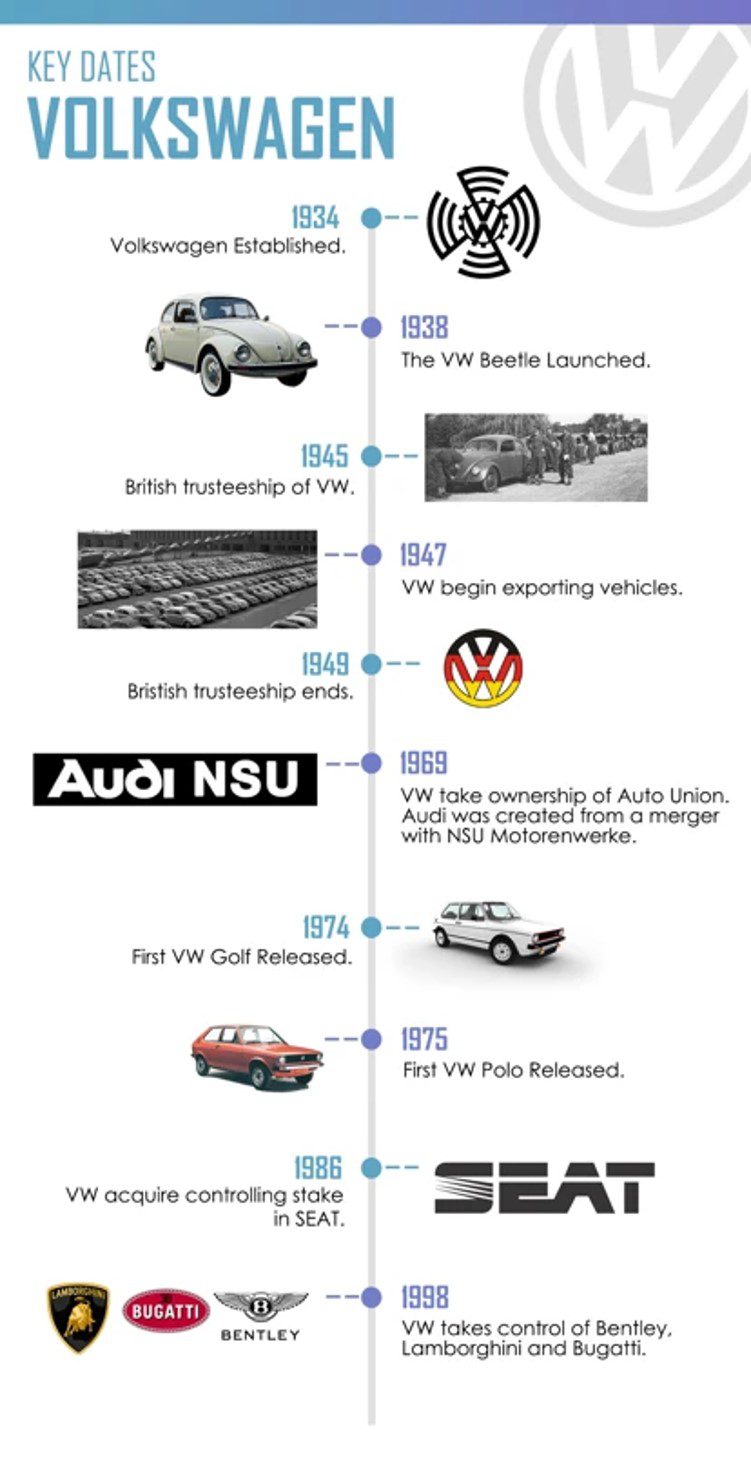 Volkswagen Hà Nội Lịch sử hình thành và phát triển hãng xe Volkswagen